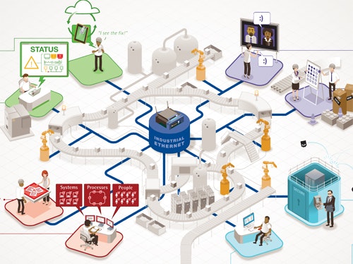 1661897682109 Cg1302beldenindustrialfloorcontrolroom