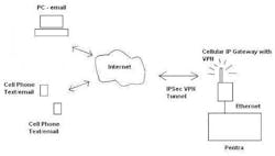 CG1201-idec-alarm1 CG1201-idec-alarm1