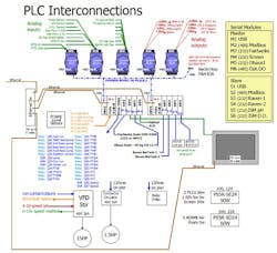 CG1201-idec-batch-fermentation1 CG1201-idec-batch-fermentation1