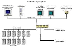CG1201-Idec1 CG1201-Idec1