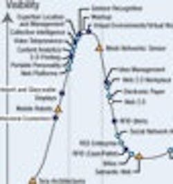 1661898823194 Cg0812 Wirelsshypebutton 1661898823194 Cg0812 Wirelsshypebutton