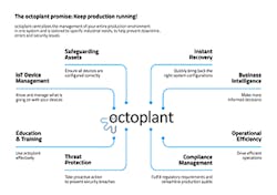 1663366701506 Octoplantinfographicweb 1663366701506 Octoplantinfographicweb