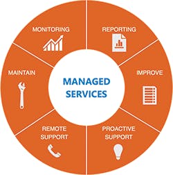 1663366739566 Yokogawaoprexmanagedservicescloudeditionweb 1663366739566 Yokogawaoprexmanagedservicescloudeditionweb