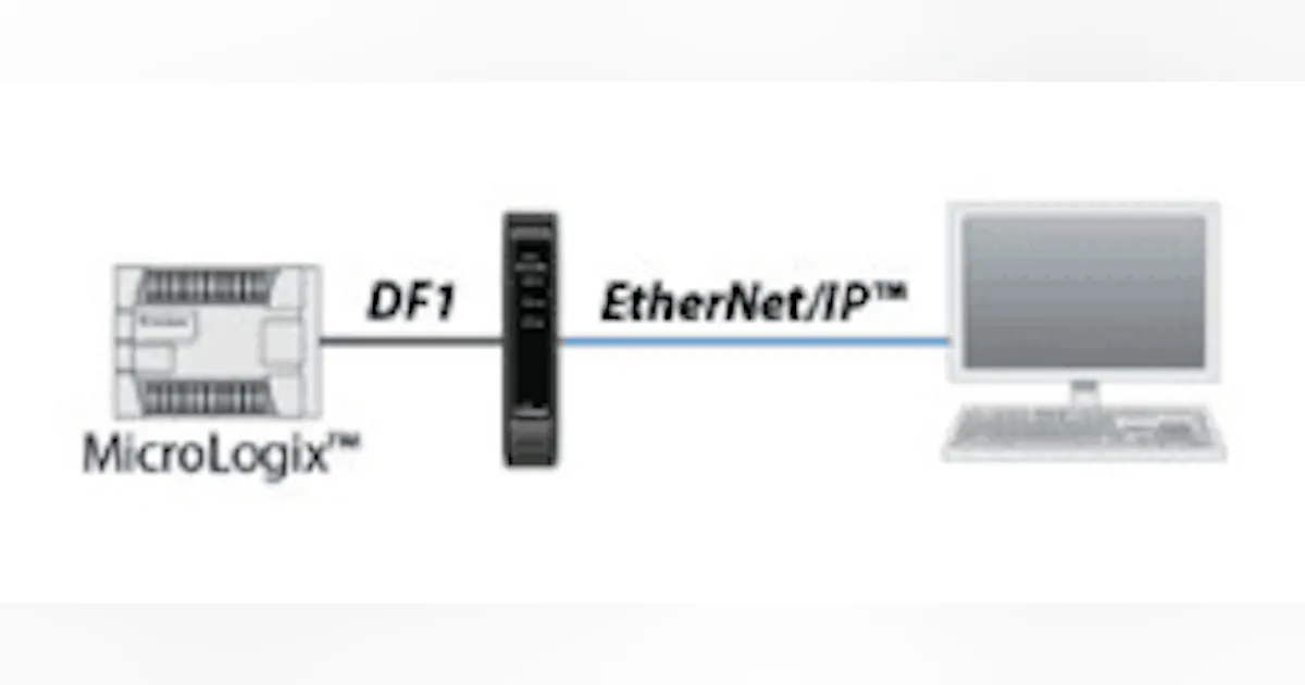 DF1 routing modules | Control Global