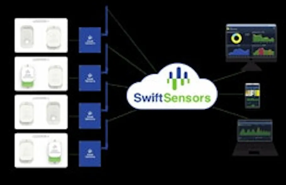 System Sensor Swift Swift Sensors cloud wireless sensor system | Control Global