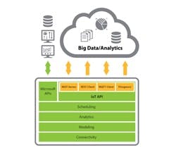 1663367378956 Kepwareiotgatewaytechnologystack 1663367378956 Kepwareiotgatewaytechnologystack