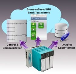 1663367425335 Softplcpacmainimage 1663367425335 Softplcpacmainimage