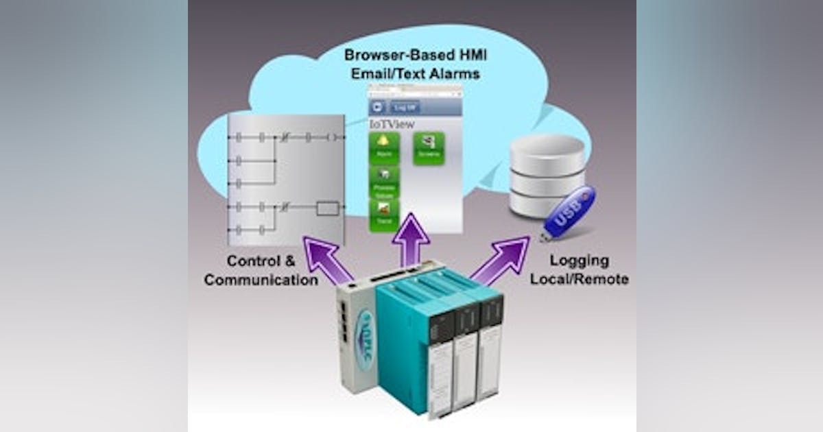 SoftPLC Corp. IoTPAC programmable automation controller | Control Global
