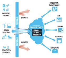 CG-1407-ControlExclusiveChart CG-1407-ControlExclusiveChart