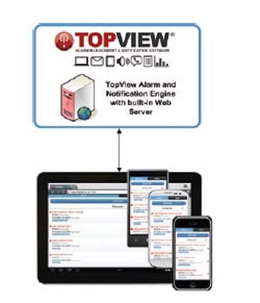 Exele Information Systems’ TopView 6.18.1 Software | Control Global