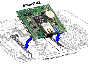 CD1404SmartTileProduct