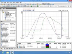 CG1310-Inevnsys-Cloud-Historian