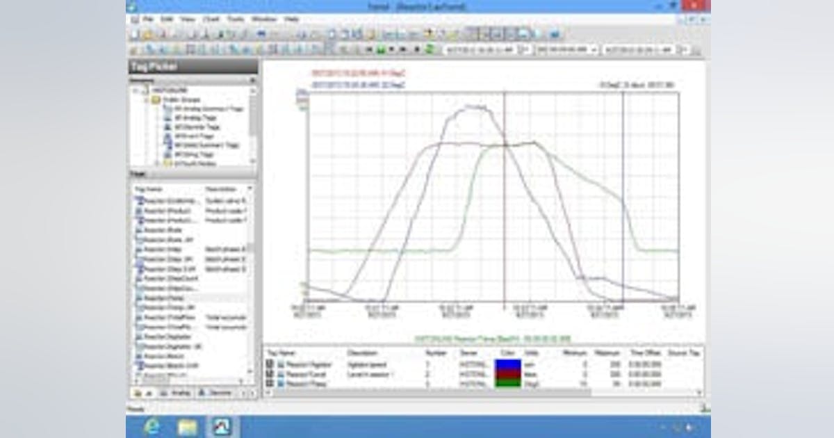 Software: Invensys' Wonderware Cloud Historian | Control Global