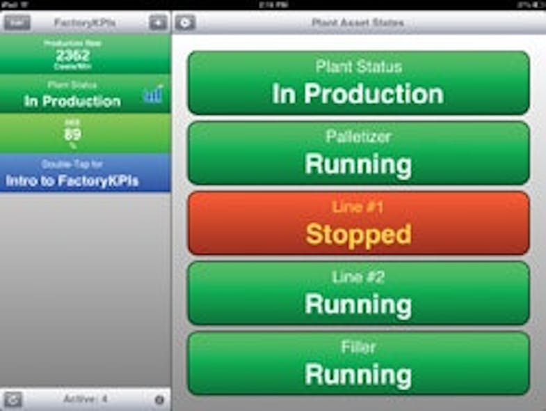 Software Toolbox' Factory KPIs Performance App Control Global