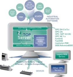 1663368661052 Cg1212rusoftwaretoolbox 1663368661052 Cg1212rusoftwaretoolbox