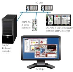 1663368770381 Cg1209opto22softpac 1663368770381 Cg1209opto22softpac