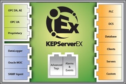 1663368896134 Cg1212rukepware