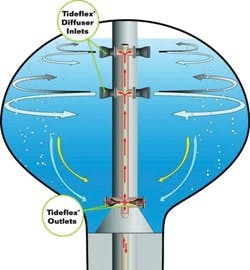 1663369289017 Cg1105 Prodtideflex 1663369289017 Cg1105 Prodtideflex