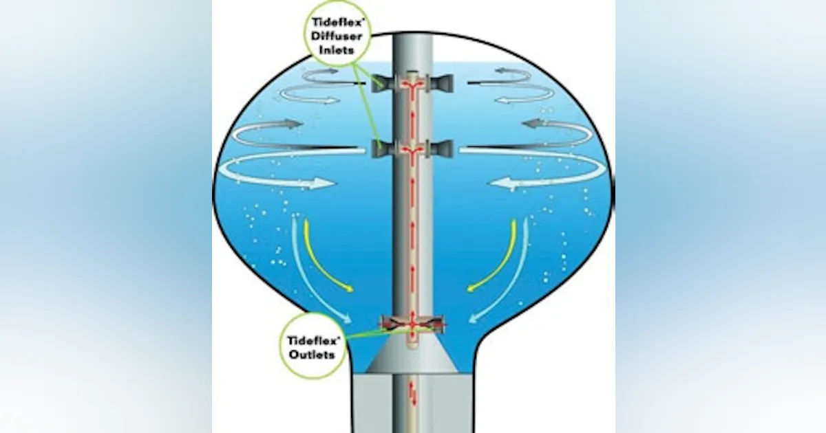 Tideflex Diffusers Seperation: Tideflex Mixing System Improves Water Quality | Control Global