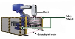 CG1107_CC-Link-safety