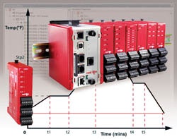 PLC | Red Lion Controls Modular Controller Series PID Modules | Control ...