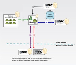 1663370138190 Cg1006 Mobiform Opc