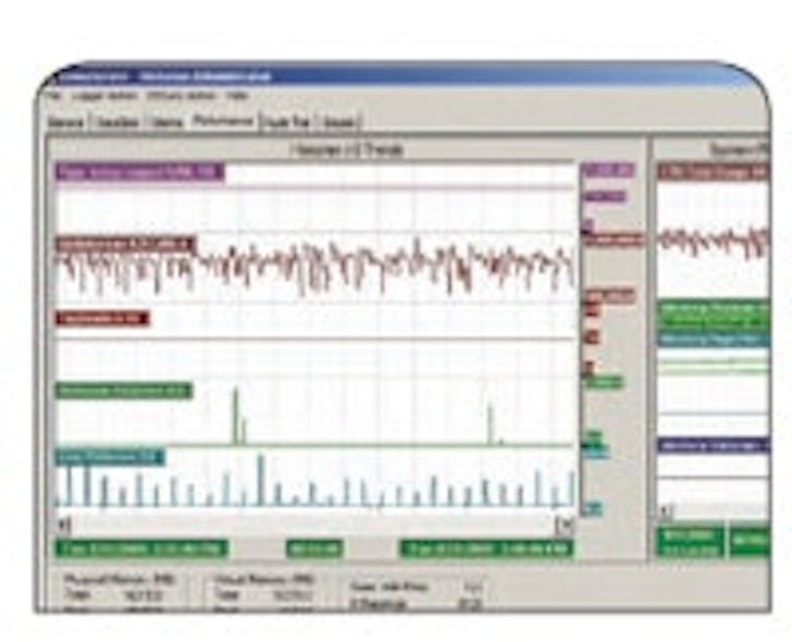 Canary Labs' Revamped Historian Control Global