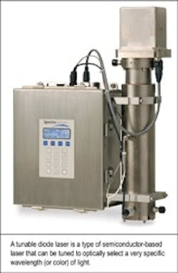 1663370855391 Product 033 Spectrasensors 1663370855391 Product 033 Spectrasensors