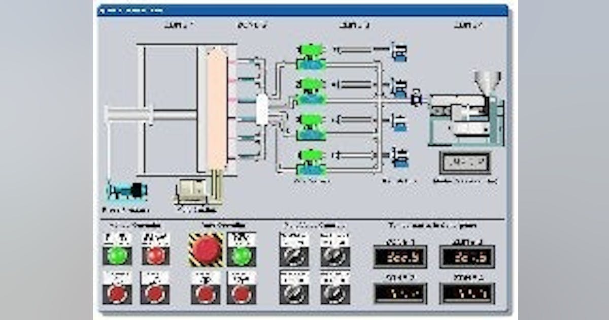 Software Toolbox's HMI Displays | Control Global