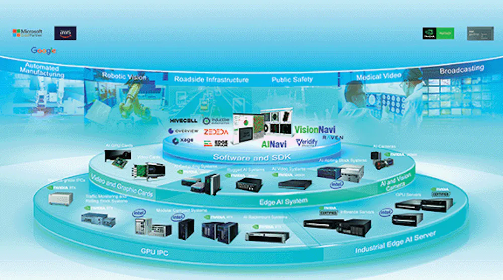 Advantech accelerating edge innovation | Control Global