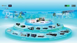 1663606637026 Conceptualimageofadvantechsedgeaiarchitecureandpartnermodel 1663606637026 Conceptualimageofadvantechsedgeaiarchitecureandpartnermodel