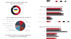 2022-supply-chain-survey-results