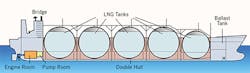 Figure 1: LNG ships usually have four or five spherical tanks which are provided with multi-layer walls. Figure 1: LNG ships usually have four or five spherical tanks which are provided with multi-layer walls.