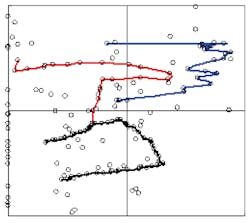 Figure 1: This image is from Su, M. and R.R. Rhinehart, 'Assessment of linguistic dynamic cause-and-effect rules with delays,' in the proceedings of the 2009 American Control Conference, Paper ThC10.1, with permission from the American Automatic Control Council. Figure 1: This image is from Su, M. and R.R. Rhinehart, 'Assessment of linguistic dynamic cause-and-effect rules with delays,' in the proceedings of the 2009 American Control Conference, Paper ThC10.1, with permission from the American Automatic Control Council.