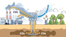 Illustration of the carbon capture process