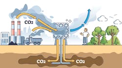 Illustration of the carbon capture process Illustration of the carbon capture process