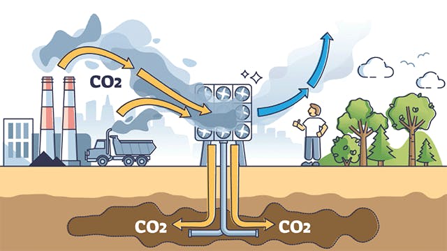 Illustration Of The Carbon Capture Process