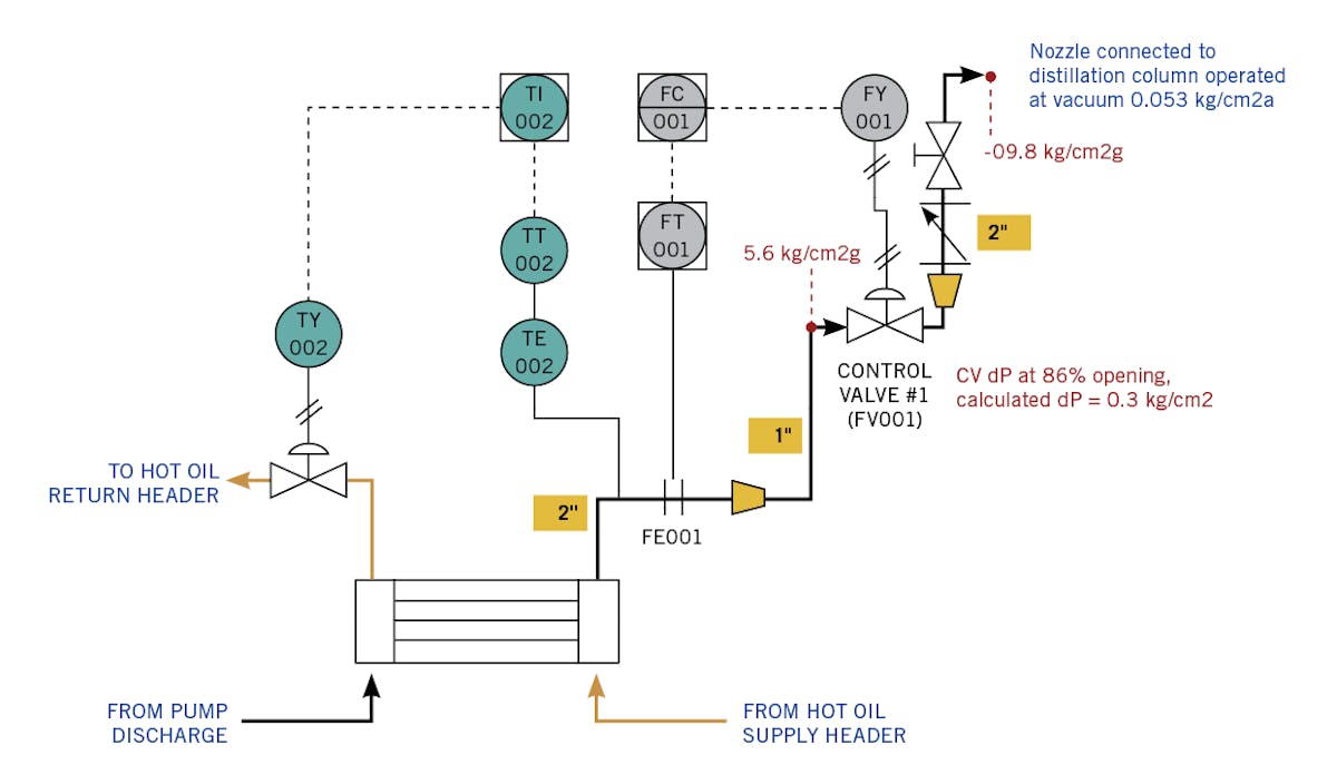 Sizing and checking equalpercent control valves Control Global