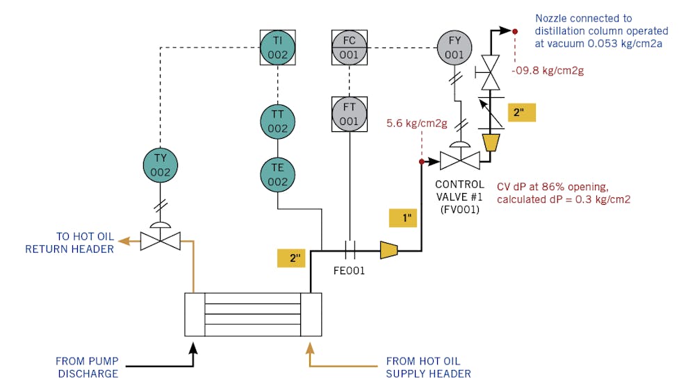 diagram of installation of control valve