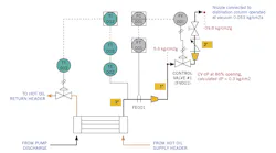 Figure 1: Installation of control valve FV001 (1in. = % valve, Cv = 8.84)