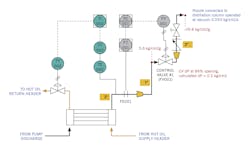 Figure 1: Installation of control valve FV001 (1in. = % valve, Cv = 8.84) Figure 1: Installation of control valve FV001 (1in. = % valve, Cv = 8.84)