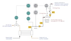 Figure 1: Installation of control valve FV001 (1in. = % valve, Cv = 8.84) Figure 1: Installation of control valve FV001 (1in. = % valve, Cv = 8.84)