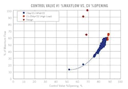 Figure 2: The expected performance under conditions in the original specifications Figure 2: The expected performance under conditions in the original specifications