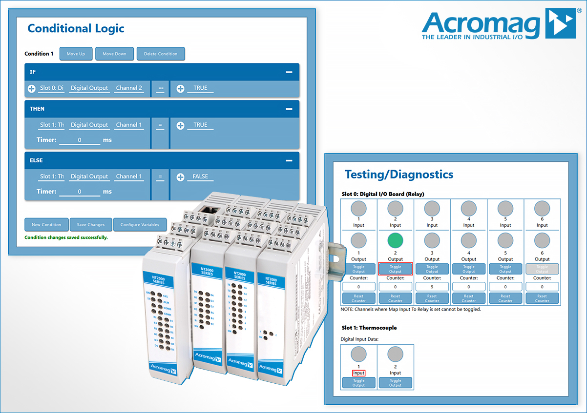 Conditional Logic Graphic