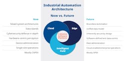 At November&rsquo;s Emerson Exchange conference, the company shared its vision of a new, software-defined automation architecture designed to catalyze the future of modern manufacturing.