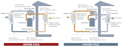Figure 1: The reversible heat pump Figure 1: The reversible heat pump