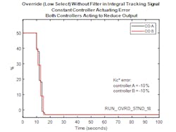 Figure 2: Low-select override strategy with integral tracking without filter Figure 2: Low-select override strategy with integral tracking without filter
