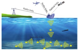 Figure 3: Fault detection by acoustic links Figure 3: Fault detection by acoustic links