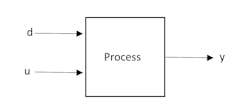 Figure 1: Process concept Figure 1: Process concept