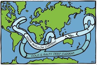 Figure 3: The &apos;great ocean conveyor belt&apos; is the major ocean current that moves water from the equator to the poles and cold water from the poles back toward the equator. If the belt slows, the climate changes and global warming rises.